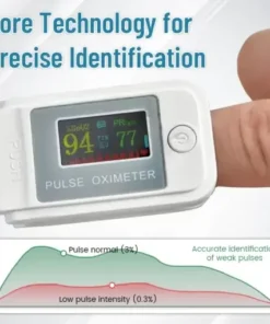 Ceoerty™ GlucoSense Non-Invasive Laser Blood Glucose Meter