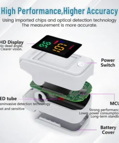 GlucoSense Non-Invasive Laser Blood Glucose Meter - ✅99.8curacy