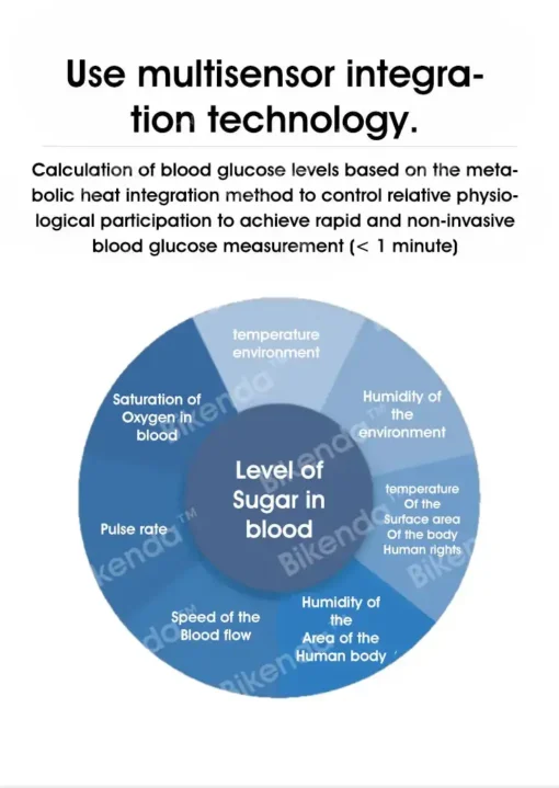 Hermsa™ Precision Noninvasive Bluetooth Blood Glucose and Ketone Testing Medical Device - Image 5