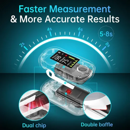 【OFFICIAL STORE】Remifa™ Precision Glucose Monitoring Premium 👨‍⚕️Non-invasive Medical Device + Exclusive Gift [99.9% Accuracy]