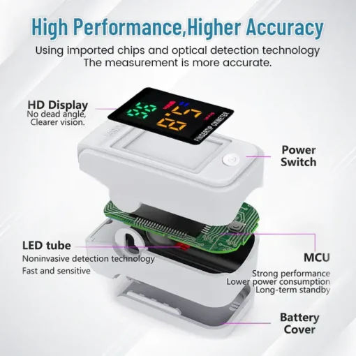 QIAWI™ 🎉NEW YEAR SALE🎉- 𝕤𝕒𝕧𝕖 𝕦𝕡 𝕥𝕠 -𝟟𝟘% 🅾🅵🅵 GlucoSense Non-Invasive Laser Blood Glucose Meter